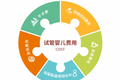 http://zhongshan.nbgk120.com/post/189.html|中山捐卵案例
